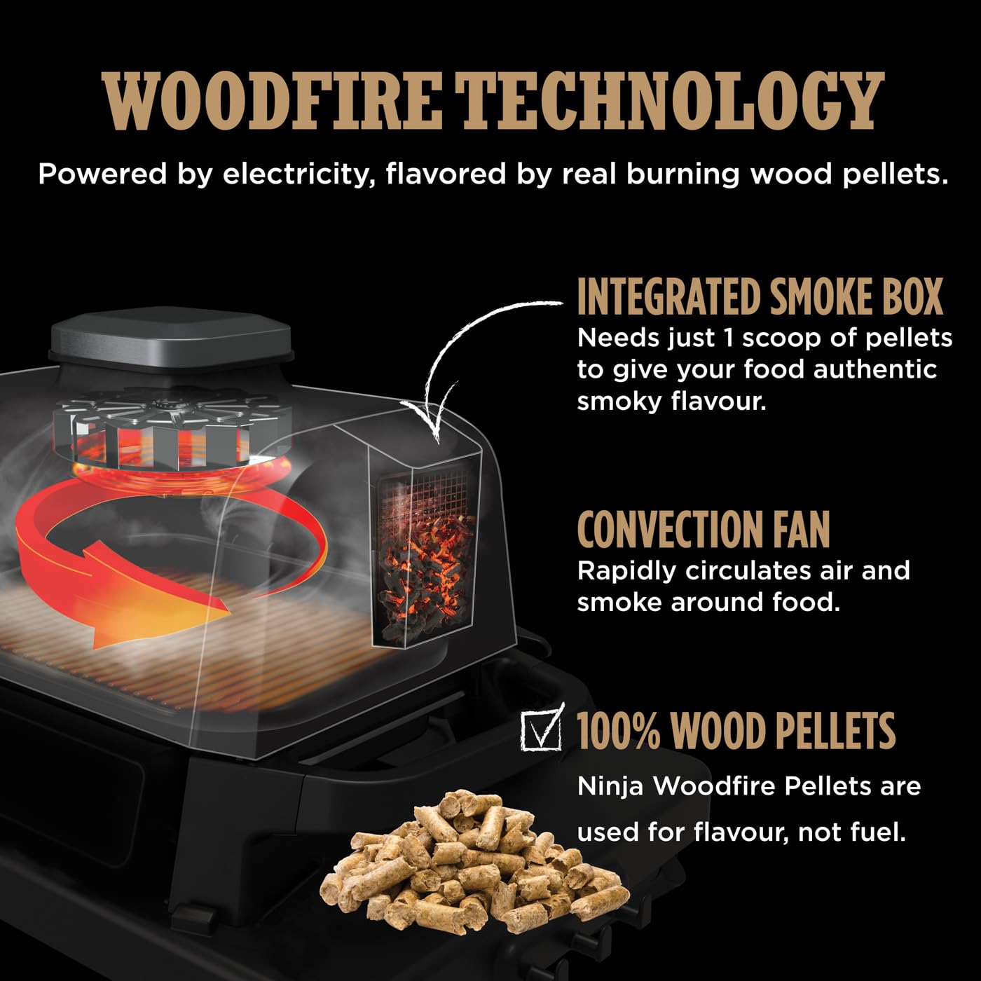 Ninja Woodfire Electric BBQ Grill & Smoker, 7-in-1 Outdoor Grill & Air Fryer, Roast, Bake, Dehydrate, Uses Woodfire Pellets, Weather Resistant,