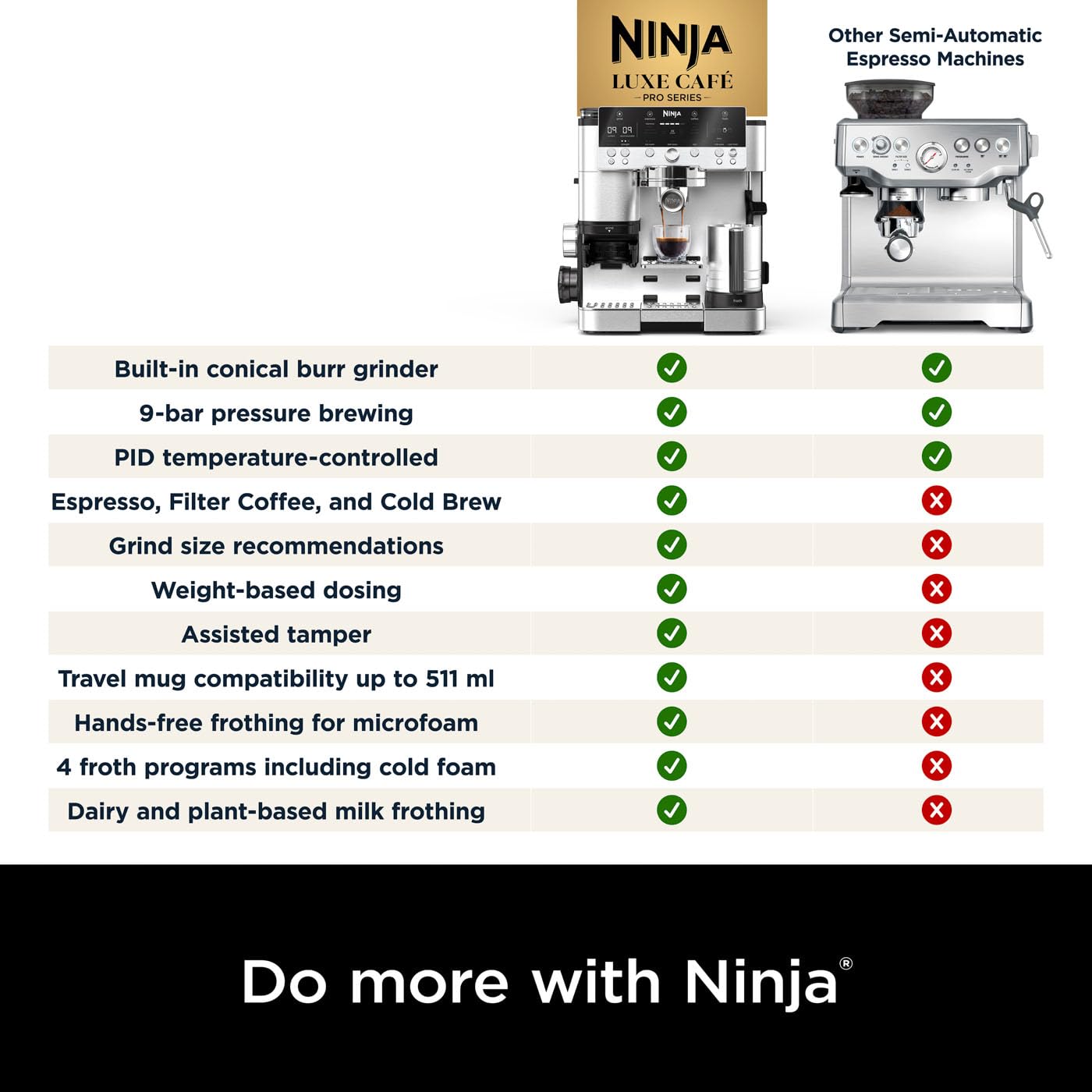 Ninja Luxe Premier 3-in-1 Coffee Machine, Latte, Cappuccino, Cold Brew & Espresso Maker With Built in Bean Grinder & Milk Frother, Easy to Use, 4